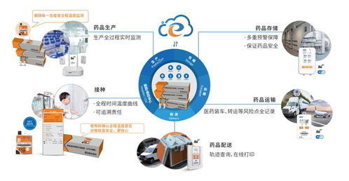 精創(chuàng)溫濕度記錄儀亮相世界制藥原料中國(guó)展，互聯(lián)網(wǎng)銷(xiāo)售反響熱烈