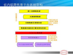河南萬(wàn)里信息技術(shù) 專(zhuān)業(yè)GPS服務(wù)商的全方位信息化解決方案