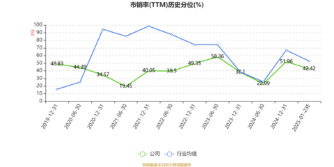 烽火電子2024年業(yè)績(jī)預(yù)警 預(yù)計(jì)虧損1.18億元至1.68億元，機(jī)械設(shè)備行業(yè)前景引關(guān)注